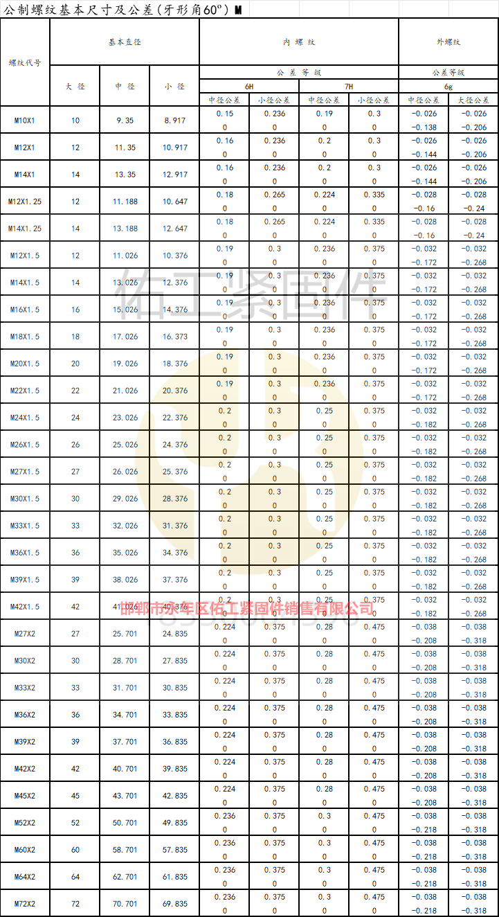 公制螺紋基本尺寸及公差(牙形角60o) M 細牙.png