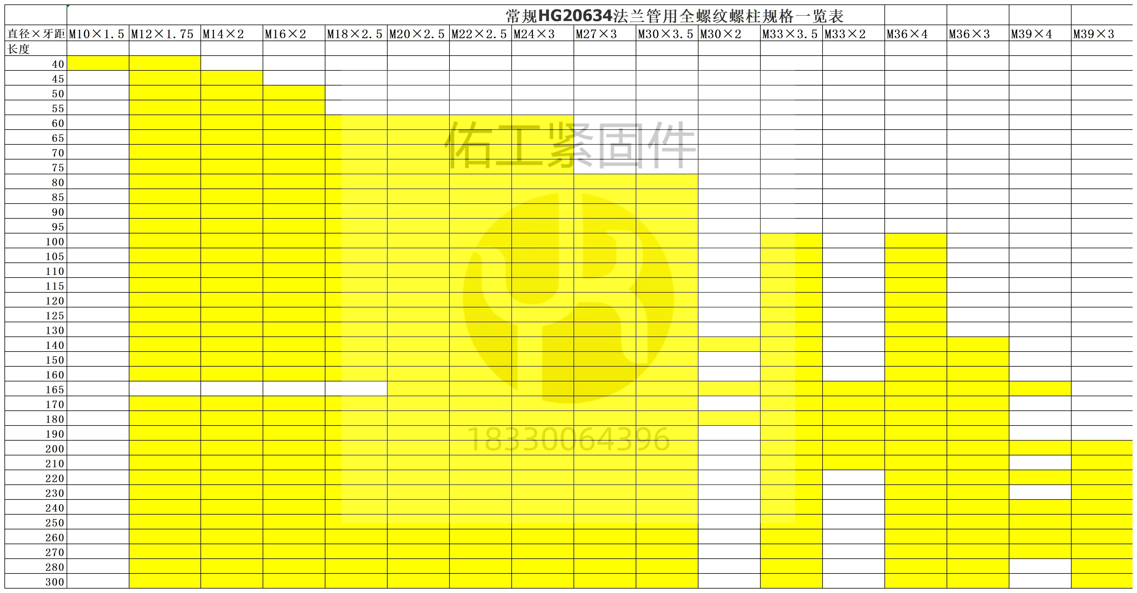 HG20634管法蘭用全螺紋螺柱常用規(guī)格.jpg