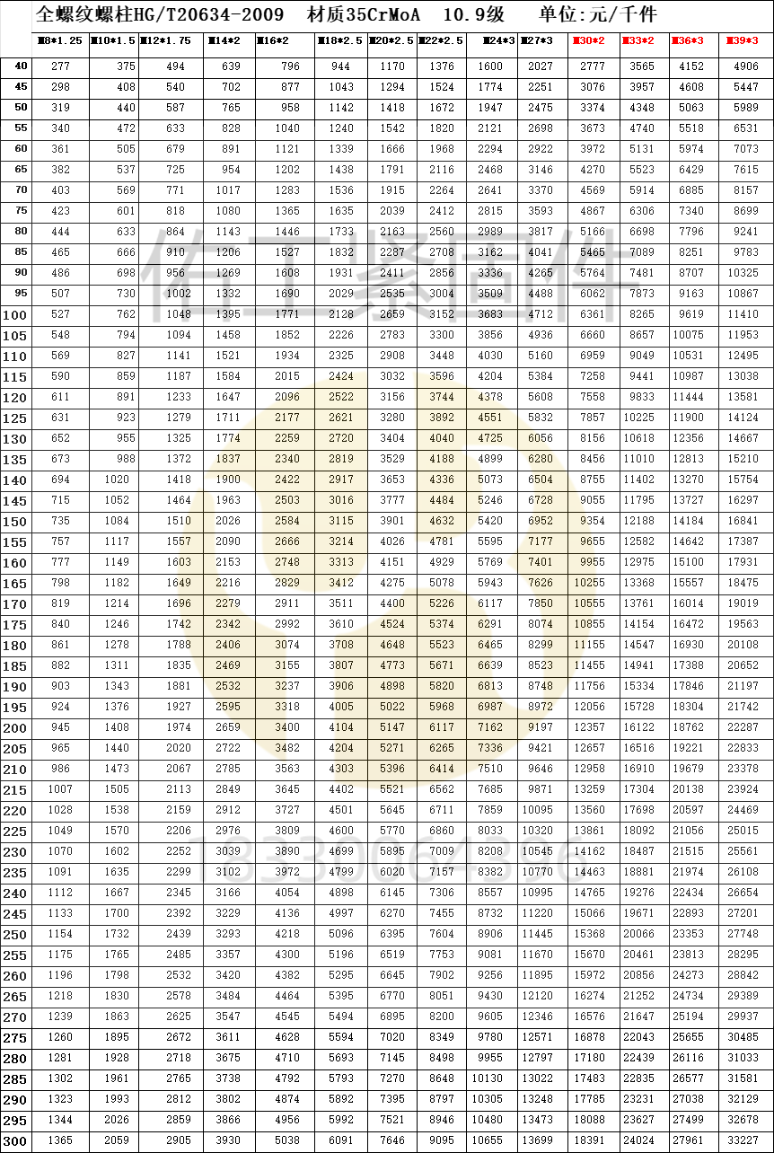 隆世10.9級(jí)全螺紋紅本價(jià)24年10月應(yīng)該比細(xì)桿雙頭便宜5點(diǎn)左右.png