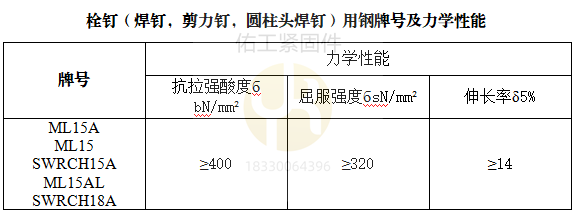 焊釘材質(zhì)力學(xué)性能.png